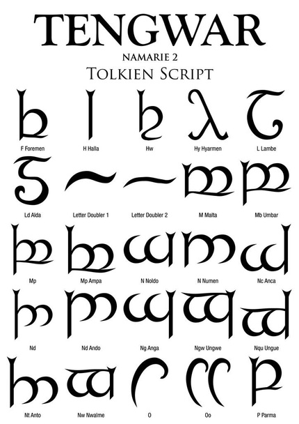 tengwar namarie alphabet 2 - Tolkien-Schrift auf weißem Hintergrund - Vektorbild - Vektor, Bild