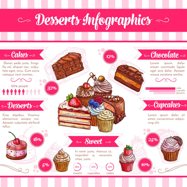 Desserts and pastry cakes vector infographics - Vektör, Görsel