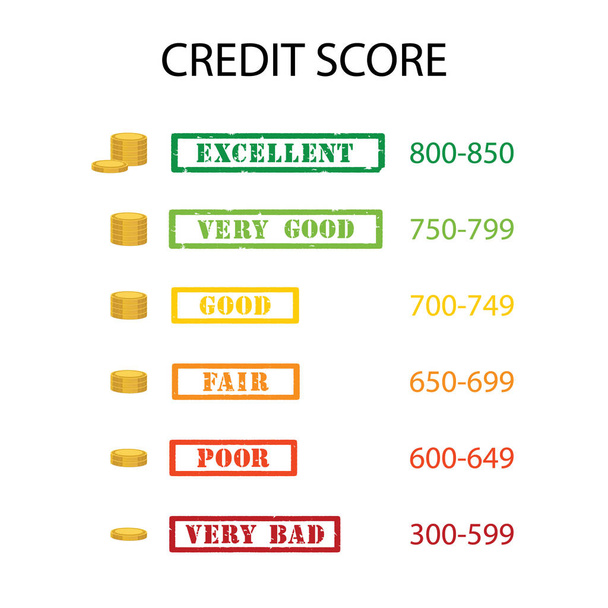 Credit score vector - Διάνυσμα, εικόνα