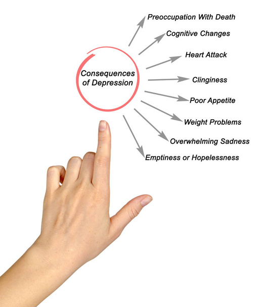 Diagram of Consequences of Depression - Photo, Image