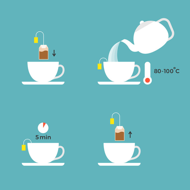 graphic information about preparation lemon tea for use in packaging, flat design icon - Vector, Image