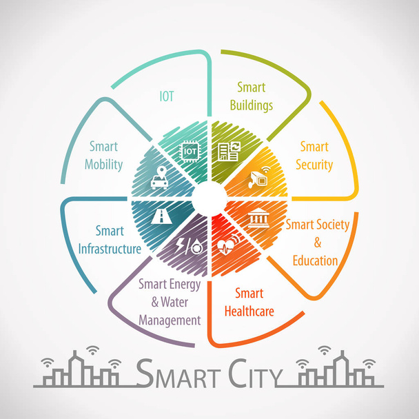 Smart City kolo infografika - Fotografie, Obrázek