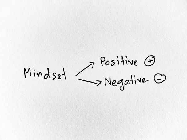 Два способа мышления позитивного и негативного мышления написаны на белом фоне. Изменить мышление улучшить себя
. - Фото, изображение