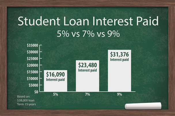 Conoscere i costi dei prestiti agli studenti
 - Foto, immagini