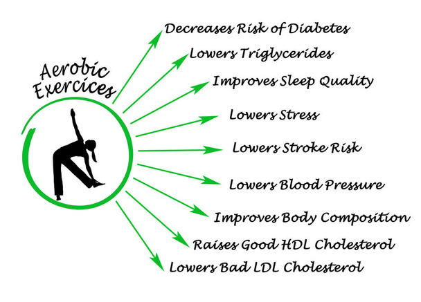 Benefits of Aerobic Exercises - Photo, Image