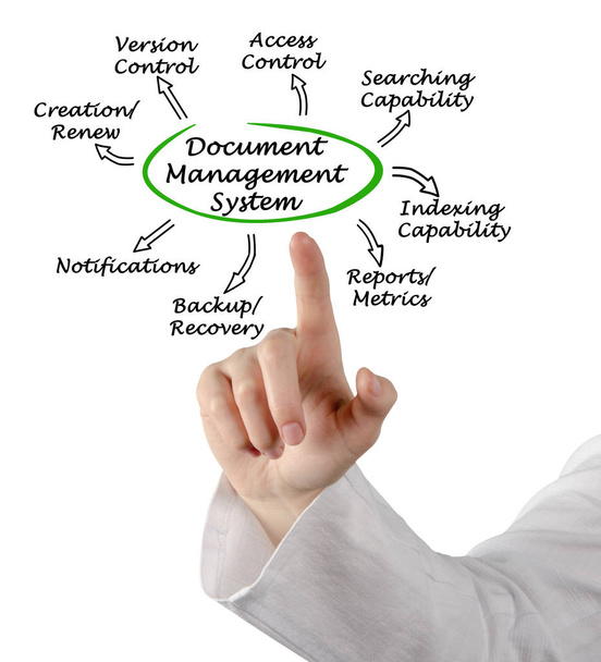 схема системи управління документами
 - Фото, зображення