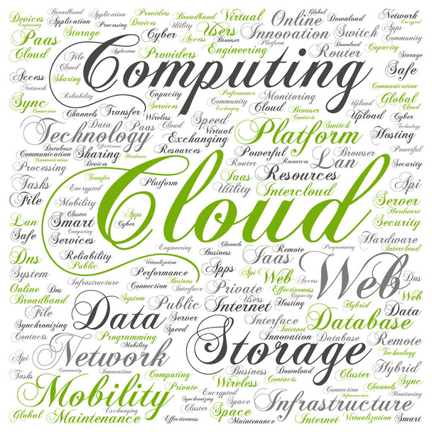 computing technology square word cloud  - Photo, Image