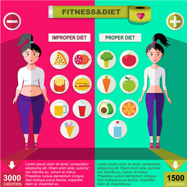 Proper And Improper Nutrition Infographic Concept - Vecteur, image