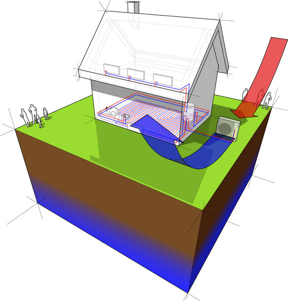 casa indipendente con pompa di calore a sorgente d'aria
 - Vettoriali, immagini