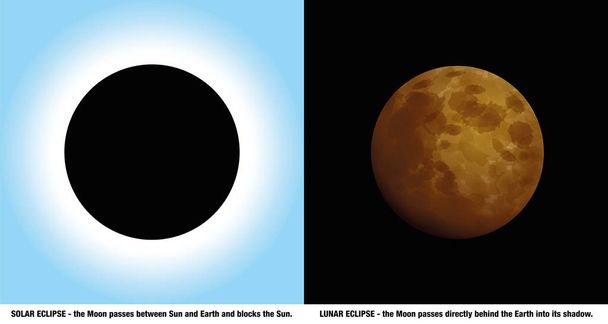Diferença do Eclipse Solar Lunar
 - Vetor, Imagem