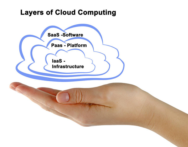 Diagram van Cloud Computing Services - Foto, afbeelding