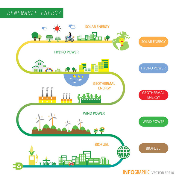 info chart of renewable energy  - Vettoriali, immagini