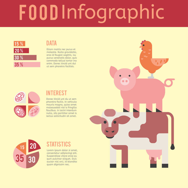 Κρέας εικονογράφηση φορέα infographic παραγωγής γεωργία Γεωργία βοείου κρέατος αγελάδων έννοια μηχανοργάνωσης - Διάνυσμα, εικόνα
