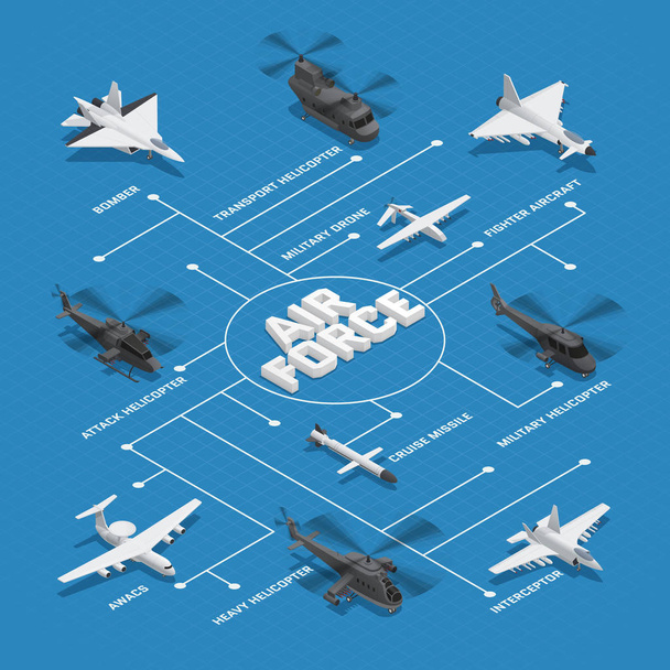 Vojenské letectvo izometrické vývojový diagram - Vektor, obrázek