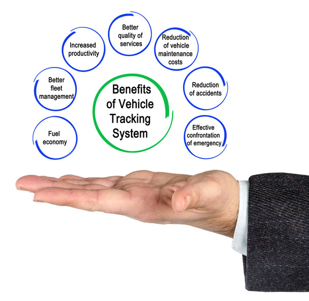 Benefícios do Sistema de Rastreamento de Veículos
 - Foto, Imagem
