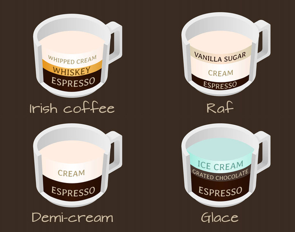Σετ καφέ τύπους raf, demi-κρέμα, γλάσο και ιρλανδικό καφέ - Διάνυσμα, εικόνα