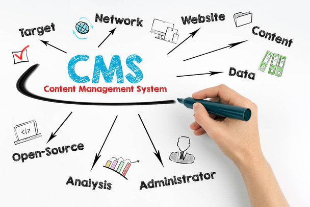 Conceito de gerenciamento de conteúdo do CMS. Mão humana com um marcador preto sobre um fundo branco
 - Foto, Imagem