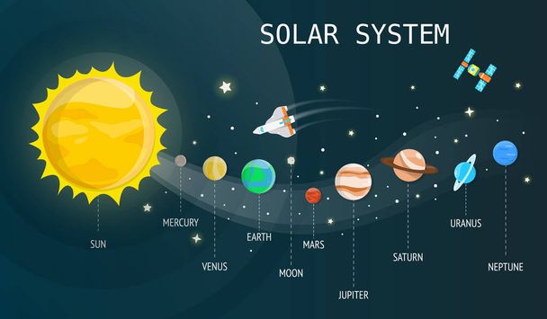 Solar system plantets and technology in universe illustration.ve - Vector, Image
