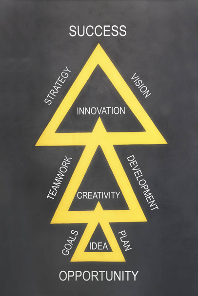 Herramientas de éxito con tres triángulos amarillos
 - Foto, imagen