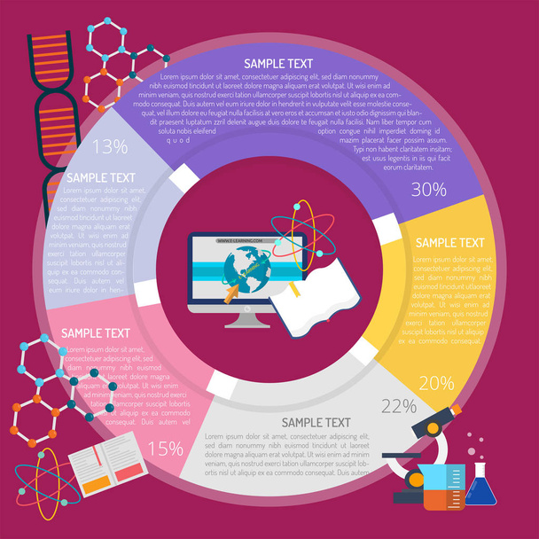 E-Learning infografika - Vektor, obrázek