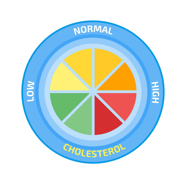 Cholesterol meter icon - Vecteur, image