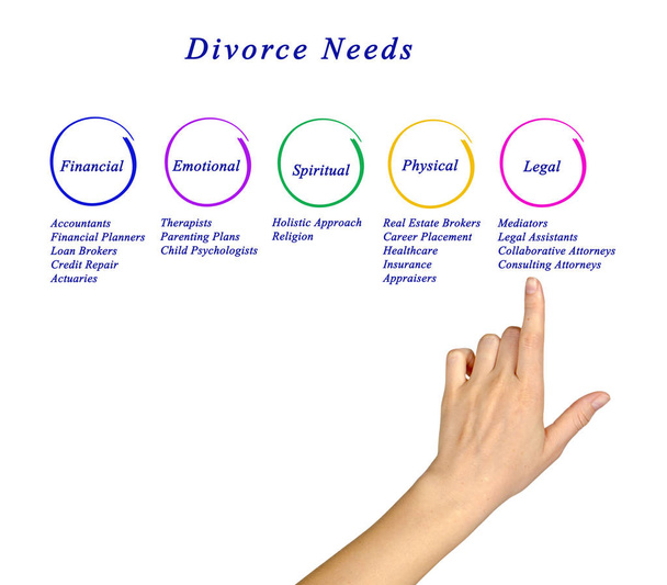 Diagram of Divorce Needs	 - Photo, Image