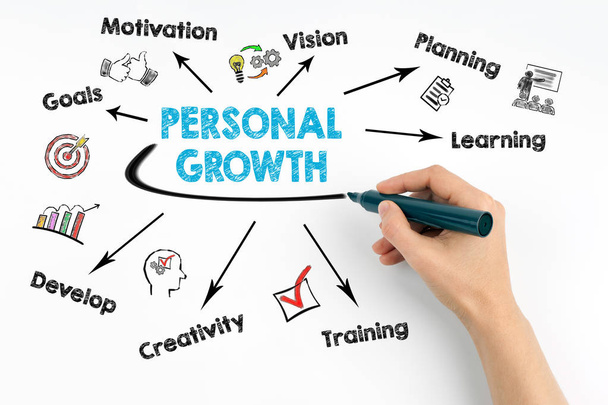 Personal Growth concept. Chart with keywords and icons on white background - Photo, Image