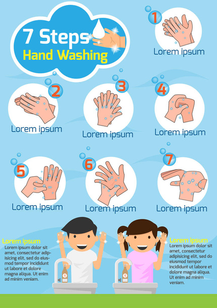 Τα χέρια που το πλύσιμο σωστά γράφημα. Πώς να πλένετε τα χέρια σας βήμα. - Διάνυσμα, εικόνα