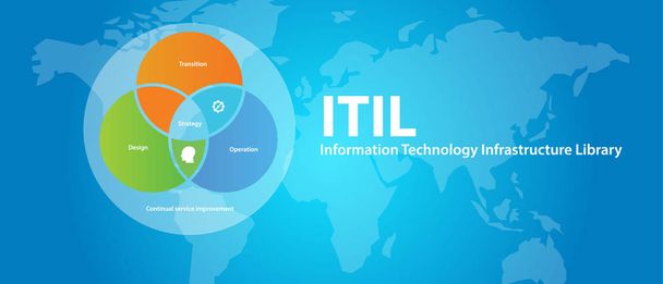 Бизнес компании ITIL в области информационных технологий
 - Вектор,изображение