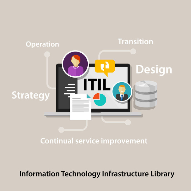 Бизнес компании ITIL в области информационных технологий
 - Вектор,изображение