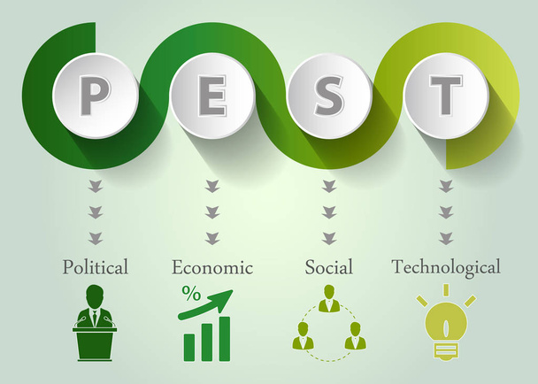 PEST Analysis spiral design with icons - project management template  - Vector, Image