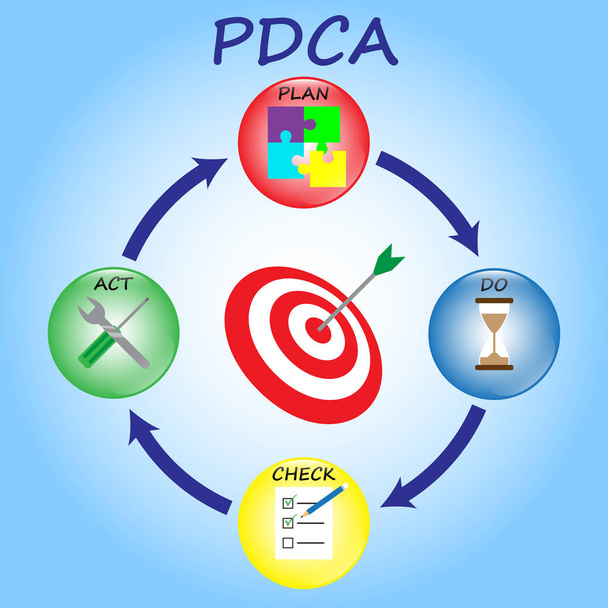 PDCA - Cystal кулі - яблучко - Вектор, зображення