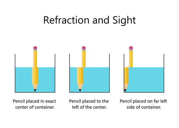鉛筆と水による光の屈折 - ベクター画像
