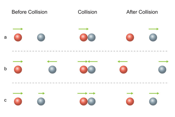 Conservation of Momentum.  Collision Before and After - Vector, Image