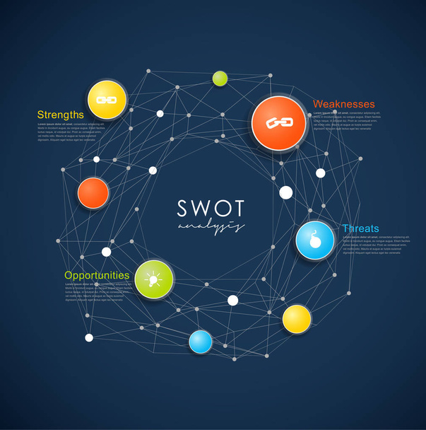 SWOT - (silné stránky slabé stránky příležitosti hrozby) obchodní str - Vektor, obrázek