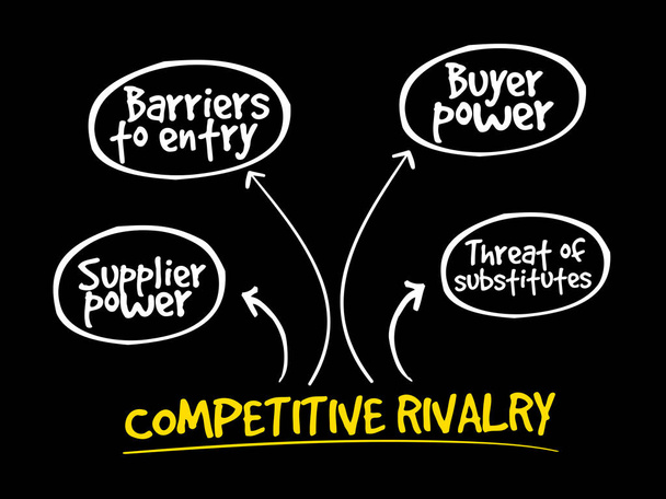 Wettbewerb Rivalität fünf Kräfte Mind Map - Vektor, Bild