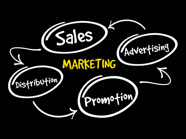 Marketing-összetevők üzleti menedzsment - Vektor, kép