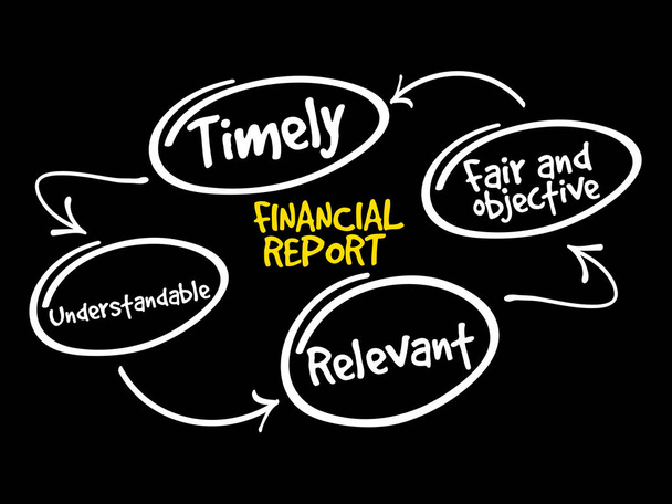 Finanční zprávy myšlenková mapa - Vektor, obrázek