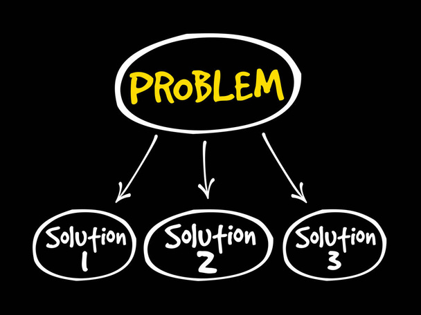Mapa mental de la ayuda para resolver problemas
 - Vector, Imagen