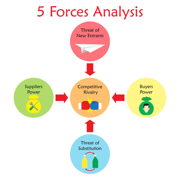 5-Kräfte-Analyse-Diagramm - helle Farbe - Vektor, Bild