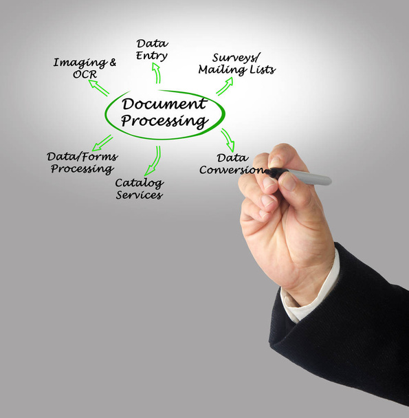 Diagram van documentverwerking - Foto, afbeelding