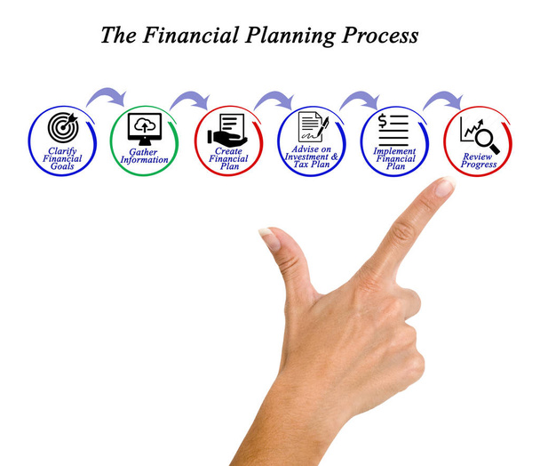 Diagram van financiële Planning proces presenteren - Foto, afbeelding
