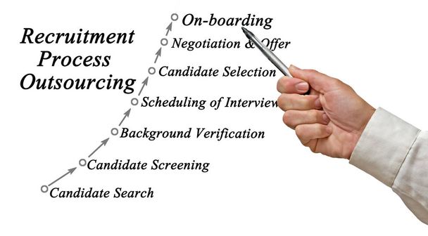 Diagram of  Recruitment Process Outsourcing - Photo, Image