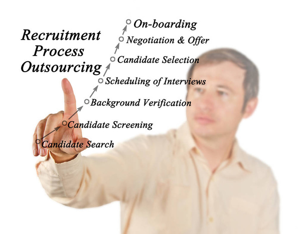 Παρουσιάζοντας το διάγραμμα της διαδικασίας προσλήψεις Outsourcing - Φωτογραφία, εικόνα