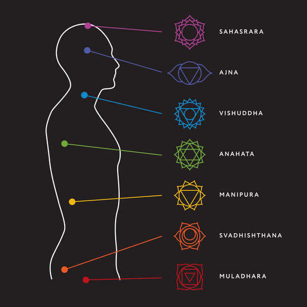 Chakra system of human body - Vector, afbeelding