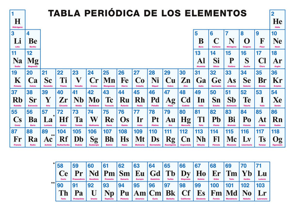 スペイン語元素の周期表 - ベクター画像
