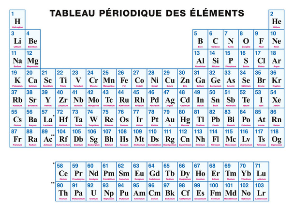 Periodická tabulka prvků francouzské - Vektor, obrázek