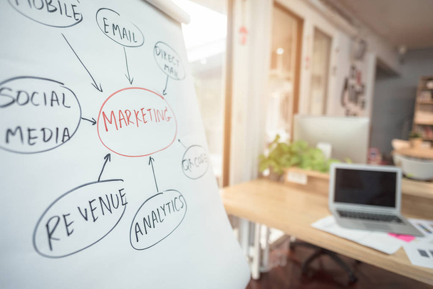 Marketingplan schrijven op wit papier voor ondernemer bijeen en Brainstormen om erachter te komen businessplan thuis kantoor - Foto, afbeelding
