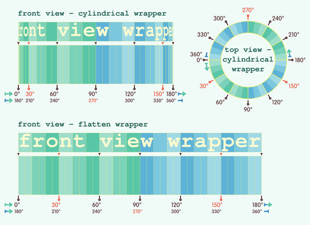 Linear or circular wrapper transformation helper for designers - Vector, Image