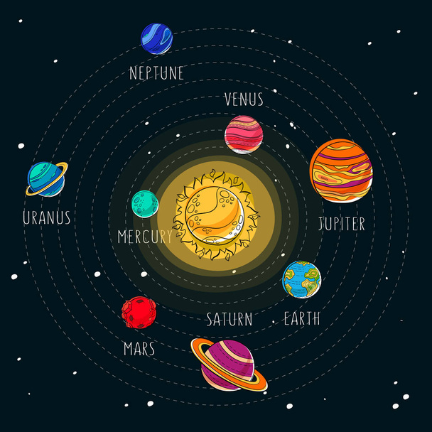 Ilustración de dibujos animados vectoriales. Sistema solar. Fondo de exploración espacial
. - Vector, Imagen